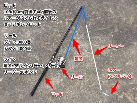 ライトショアジギングタックル タックルの選び方 釣りやろうぜ 初心者の為の釣りhow To