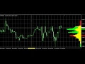 Forex Volume Chart