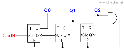 f-alpha.net: Experiment 4 - Mod-6-Zähler