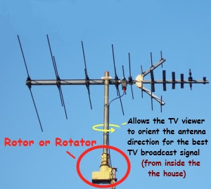 Tv Antenna Rotors And Accessories