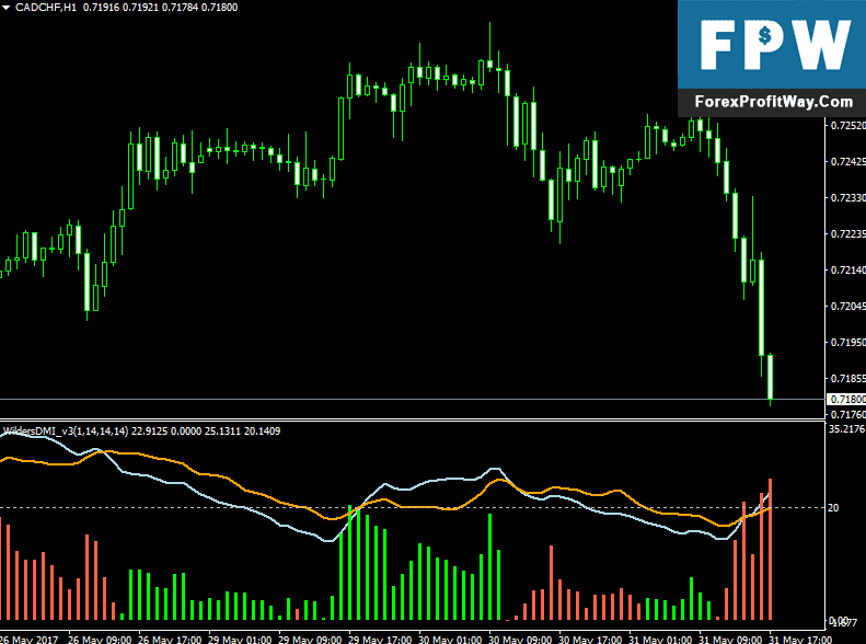 Forex Dmi Indicator Download Best Algo Trading System 18