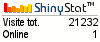 Statistiche