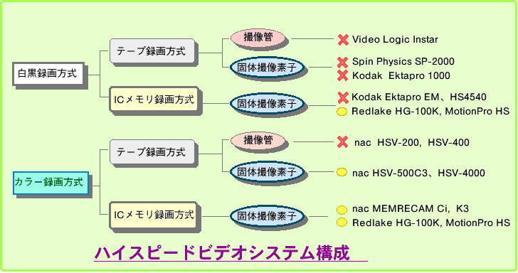 高速度カメラ入門q A