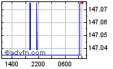 USDJPY Enable images to view USDJPY chart