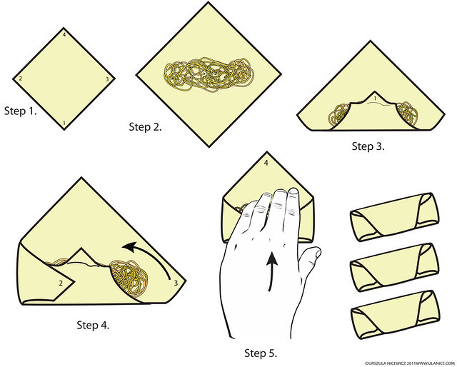 Egg Roll Steps, how to illustration.