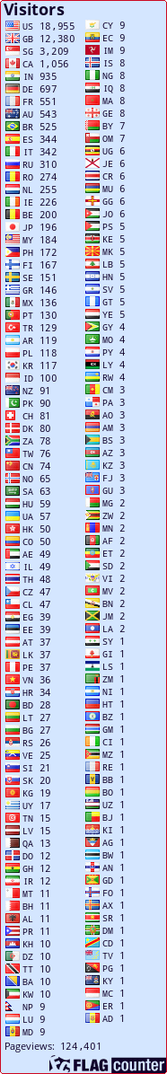 free counters