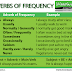 Adverb Of Frequency Examples Sentences With Pictures - Frequency Adverbs - YouTube - Adverbs of frequency and expressions of frequency tell how often you do something.