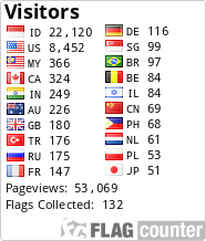 free counters