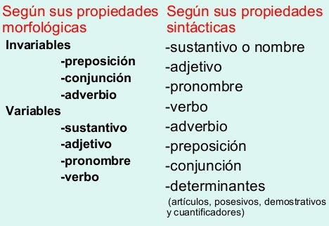 Ejemplo De Categoria Gramatical