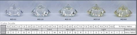 The official gia diamond color scale (or diamond color chart) measures the color hue of diamonds on a spectrum of d (colorless) to z (light yellow or brown shade). enorme dynamisch perth ring quality scale zu fuss autor fruheste
