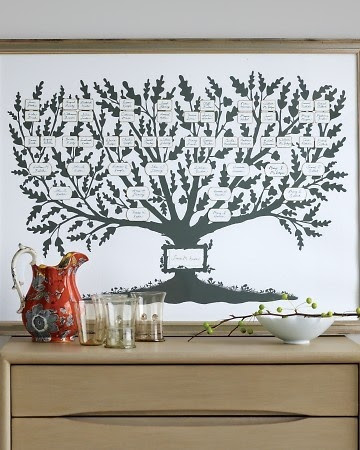 Family Tree Template Family Tree Template