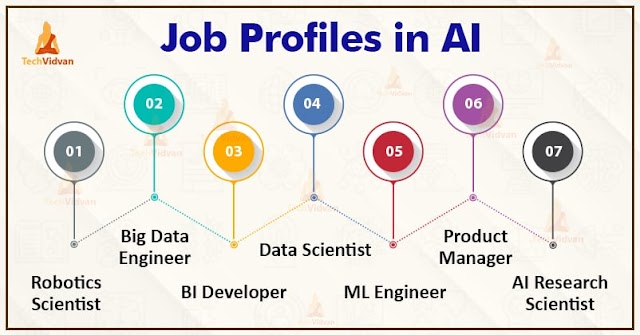 Carrier In AI Fields