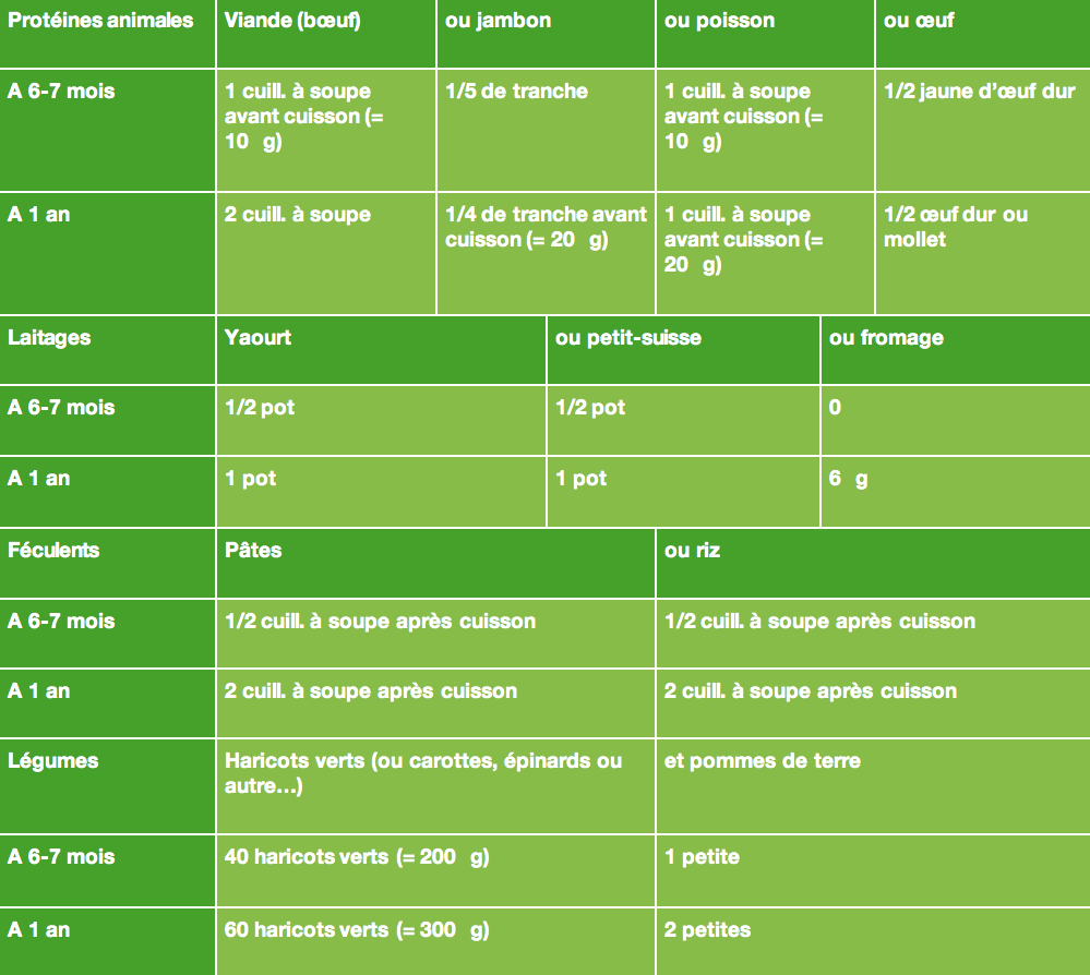 Alimentation Equilibree Avril 18