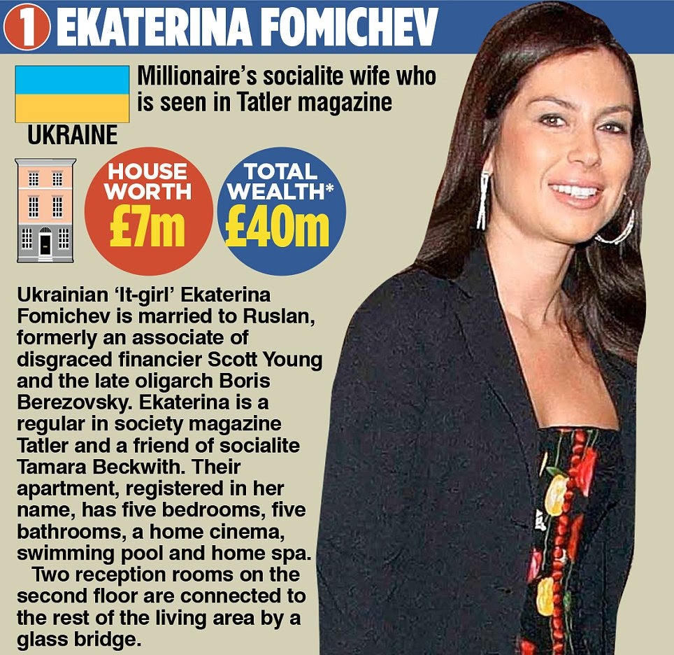 Fomichev