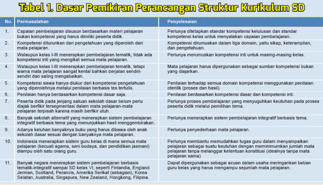 iklan4-tabel1