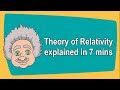 RELATIVITAS KHUSUS