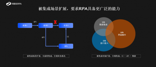 Rpa Ai 资讯 Rpa行业咨询平台 评测机构 行业媒体 社区 报告 Rpaplus数字员工