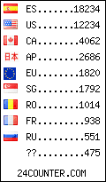 visitors by country counter