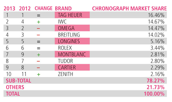  luxury watches most popular luxury watches best selling luxury watches