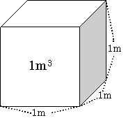 算数 単位の換算と面積 体積の求め方 円周率 密度 速度 濃度 表面積