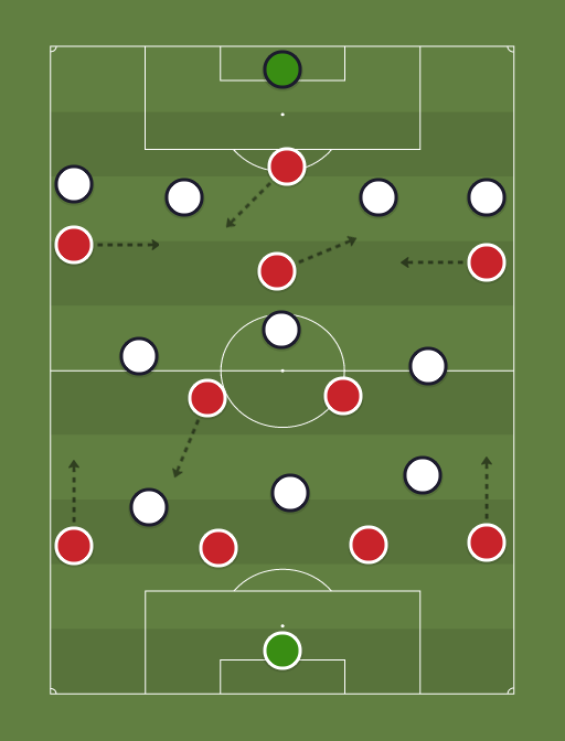 Ajax vs Juventus - Football tactics and formations