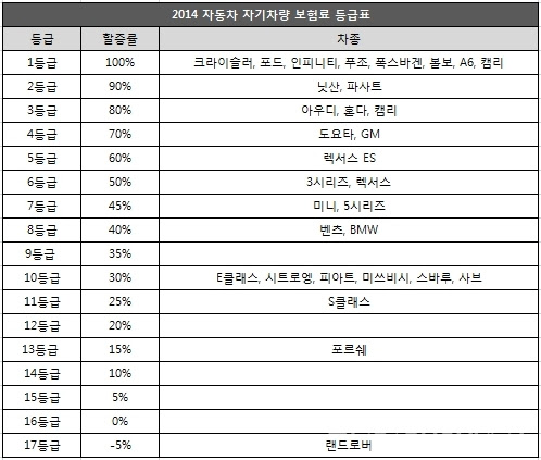 k보험