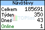 TOPlist