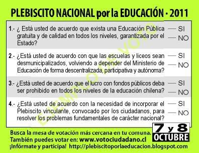 la-zurda:

Volante de retiro para el PLEBISCITO POR LA EDUCACIÓN
Recuerde 7 y 8 de octubreen cada comuna se levantará una Sede Receptora de Sufragios, en la que se recibirán los votos emitidos en las mesas (plazas, sedes sociales, colegios, universidades, etc) También puedes votar on line, en el portal www.votociudadano.cl
Podrán participar todos los ciudadanos que quieran, mayores de 14 años, y con su cédula de identidad al día. Para votar, sólo deben acercarse a cualquier sede del Colegio de Profesores a lo largo del país. 
más información en http://plebiscitoporlaeduc acion.blogspot.com/ ywww.votociudadano.cl
