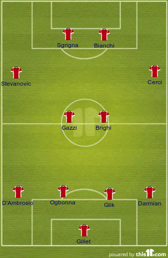 football formations