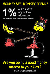 Monkey See, Monkey Spend?