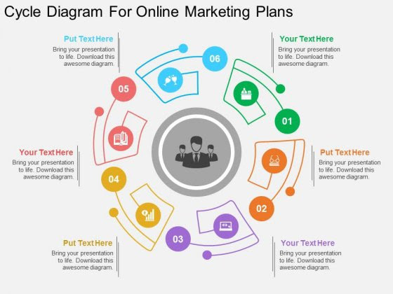 CRM Capabilities - Blog