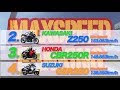 [無料ダウンロード！ √] 250cc 最高速 689059-250cc最高速度