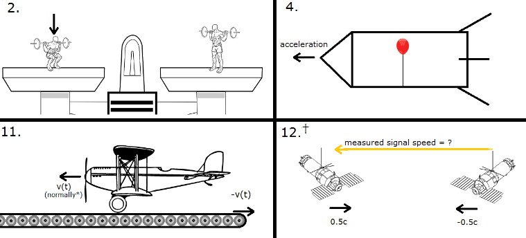 Tricky Physics Multiple Choice Quiz By Scuadrado