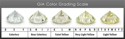 Before you go engagement ring shopping, it's crucial to understand the 4cs . complete diamond buying guide for engagement rings and jewelry