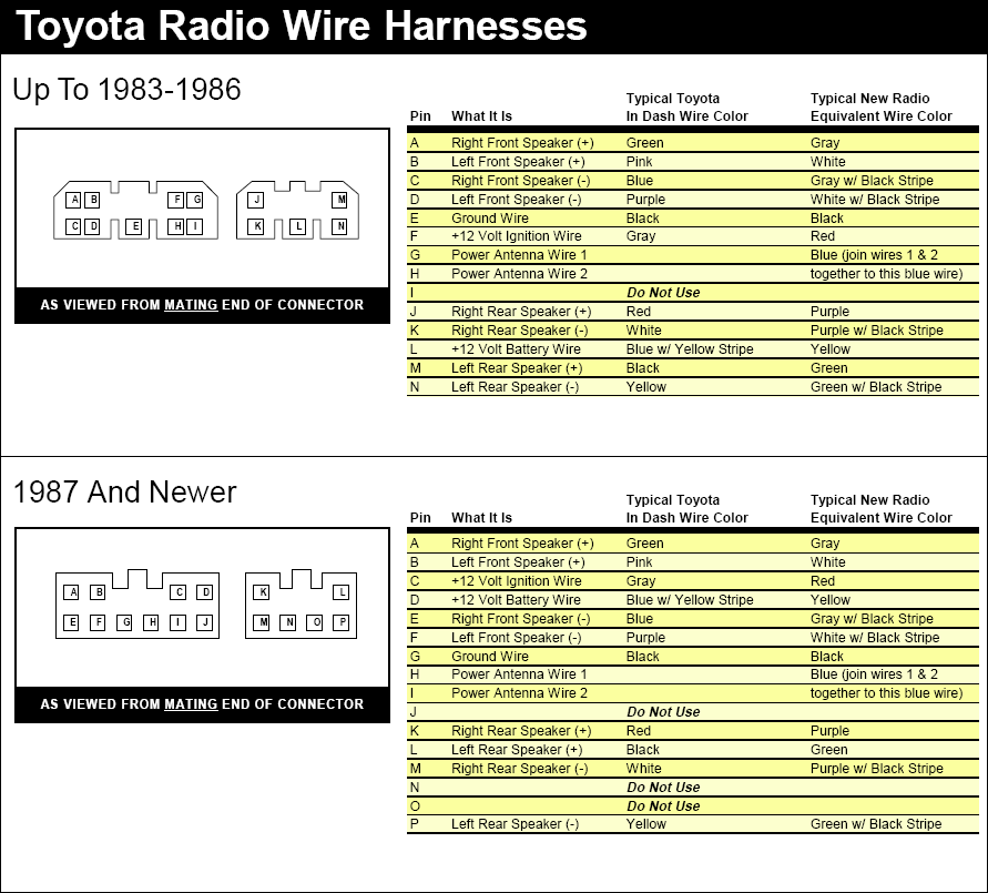 Hyundai Radio Wiring Color Codes