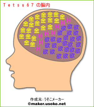 意味のない 思いつきの アップ Tetsu67のwizardな毎日