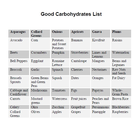 Good Carbohydrates List