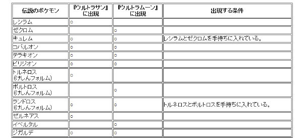 朗報 ポケモン ウルトラ サンムーン にて全ての伝説ポケモンが登場 バージョンでの出現ポケモンが若干異なります ゲーム おもちゃ おもしろ情報体験談