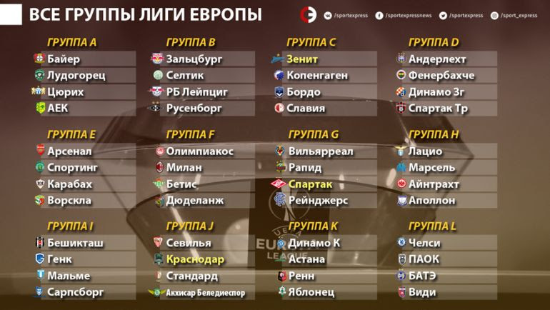 Лига Европы-2018/19. Состав всех групп. С кем сыграют ...