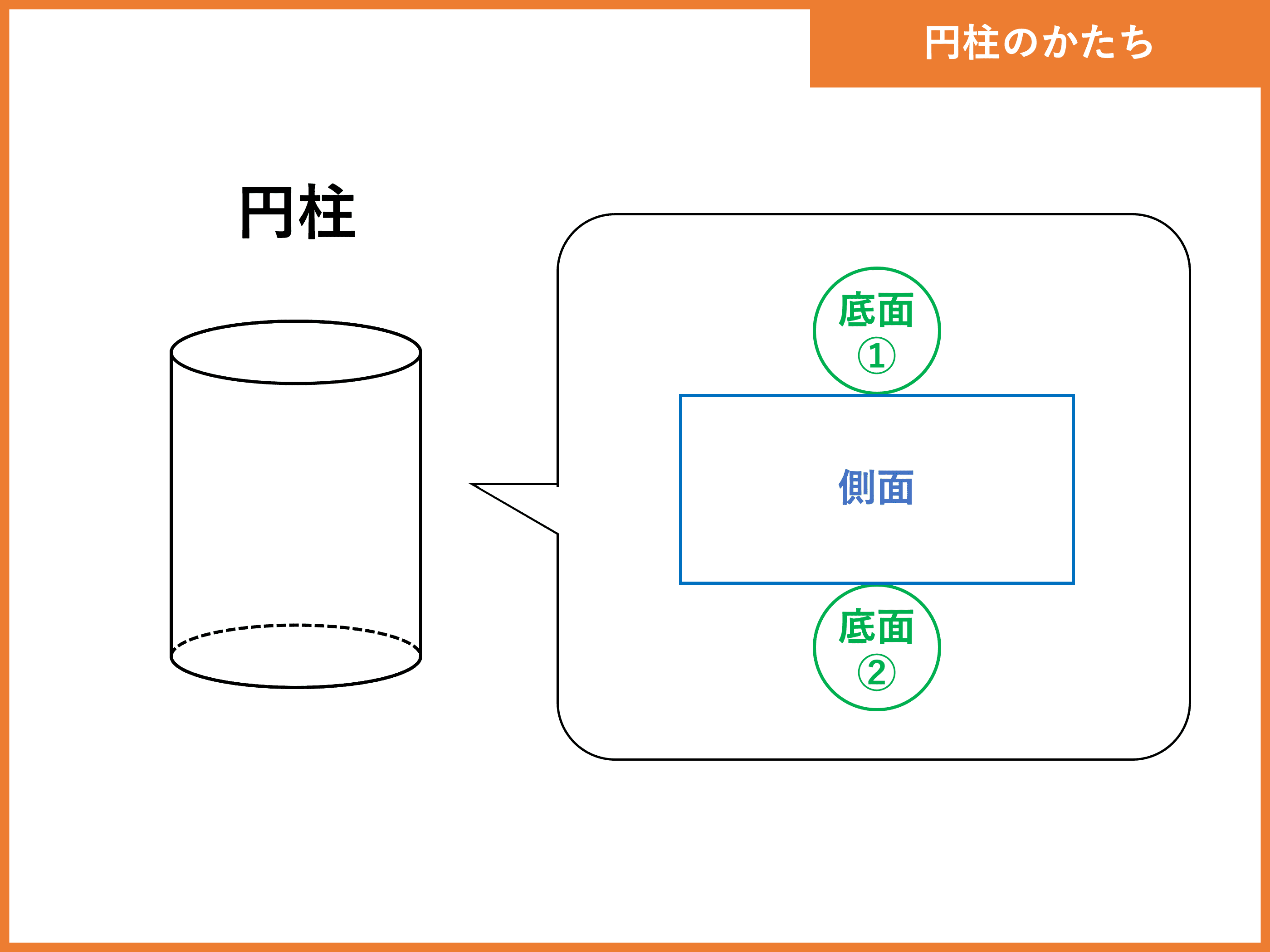 円柱とは 体積 表面積の公式や求め方 単位あり計算問題 受験辞典