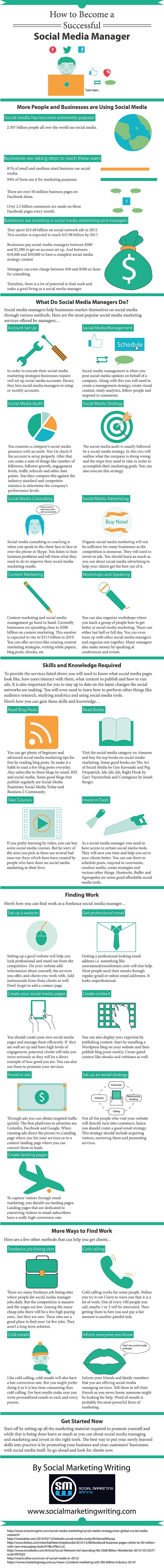 The Complete Guide to Being a Successful Social Media Manager - infographic
