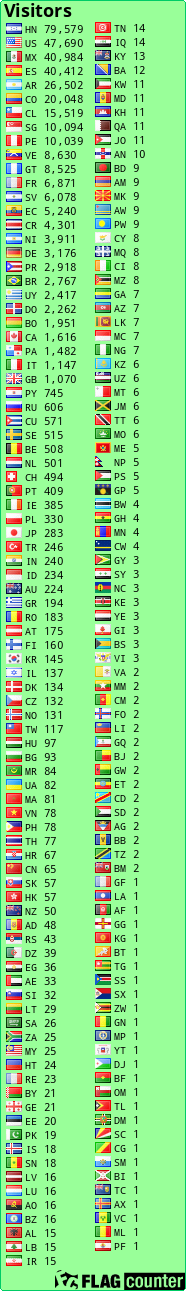 free counters