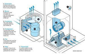 Getting to Know Your HVAC System | Madd Air Heating & Cooling