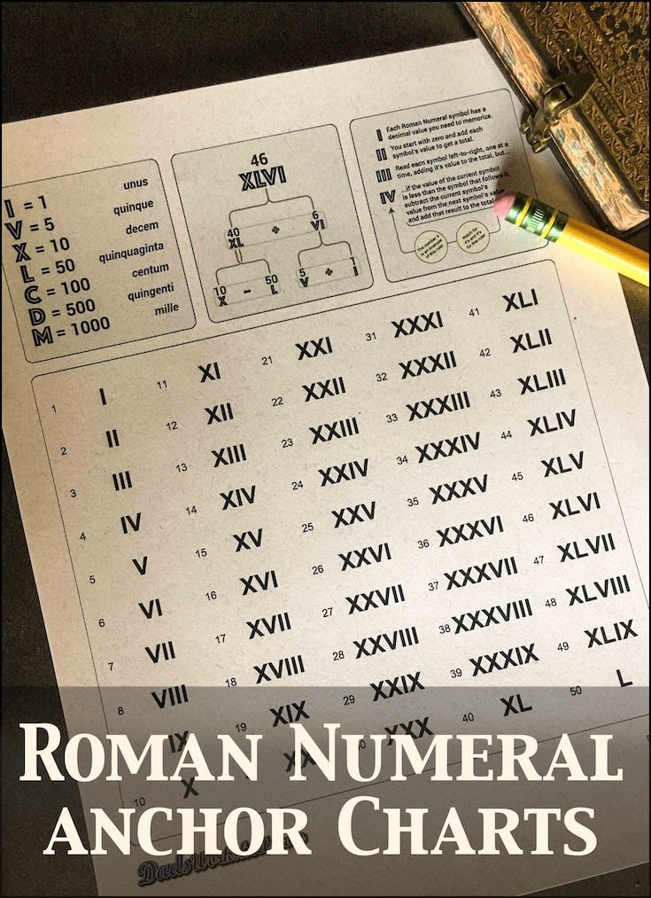 java convert to roman numerals - The other array stores the roman numerals