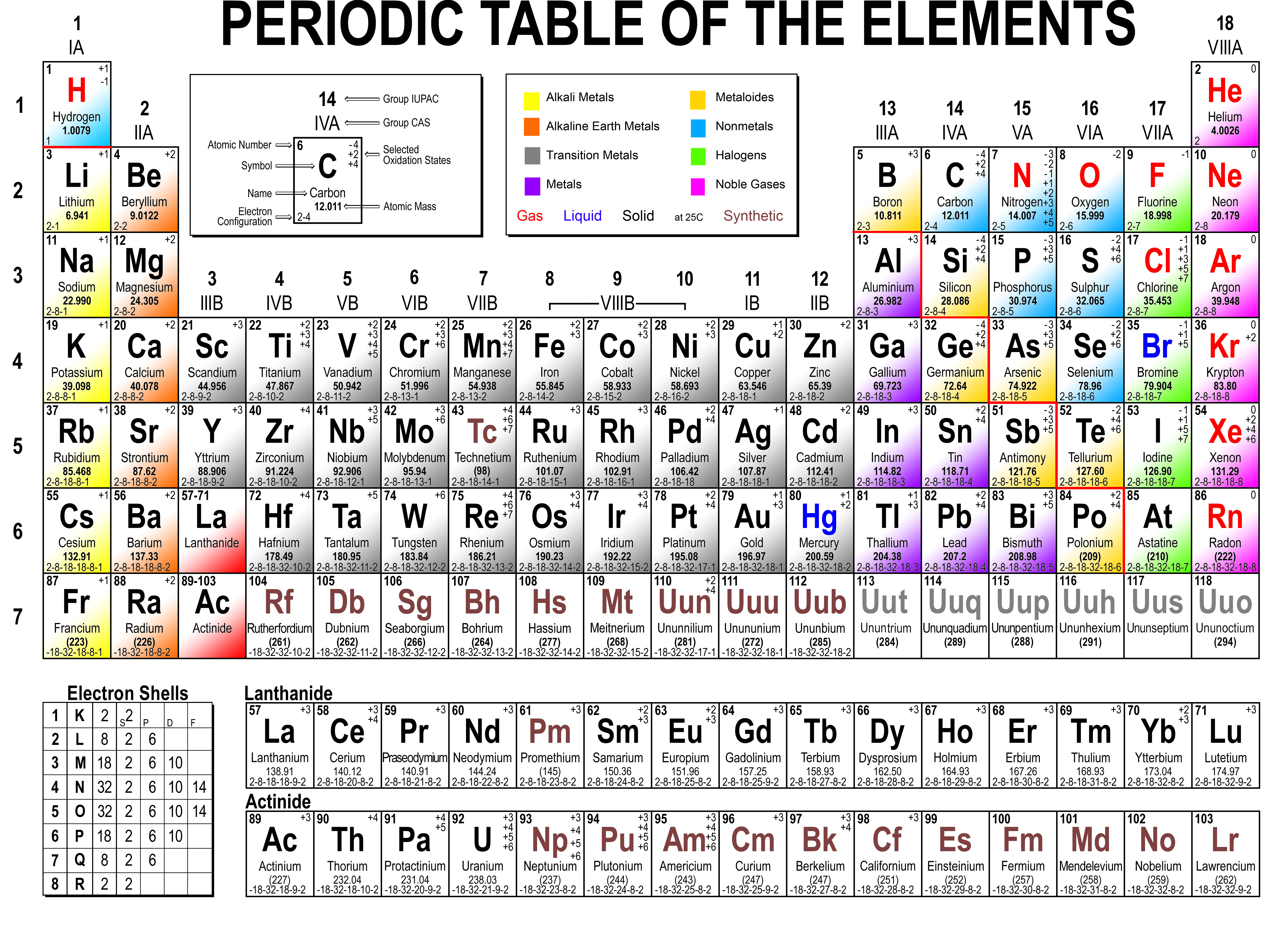 electronegativity with pdf table values periodic /tables Index of