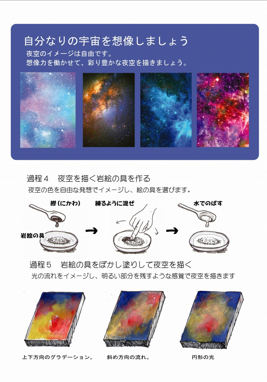 レポート 信州高遠美術館アートスクール18年 日本画入門講座 金銀砂子で天の川を描こう 村田裕生の日本画ｂｌｏｇ まじめもいいけど 楽しい方がもっといい