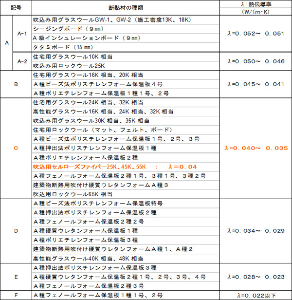セルロースファイバー断熱材なら兵庫県神戸市のcomfibe コンファイブ 自然素材断熱材