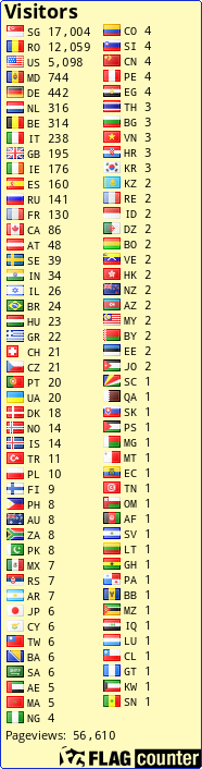 free counters