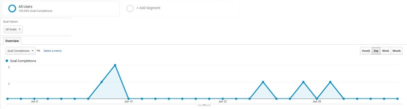 graph in google analytics