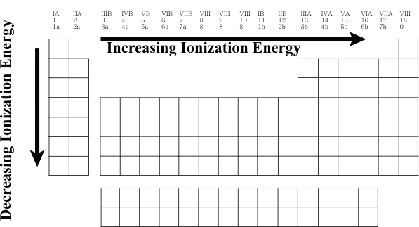periodictabledraft13.gif